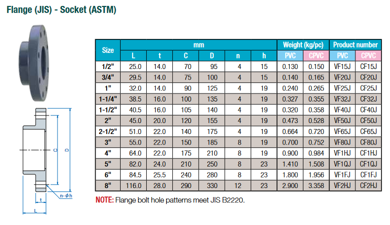 CPVC SCH80 ONE PIECE FLANGE SOCKET JIS 10K